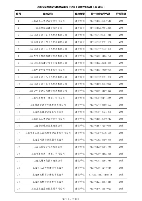 上海市交通建设市场建设单位(企业)信用评价结果(2018年