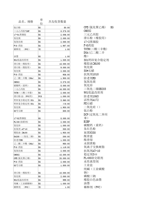 橡胶原料清单
