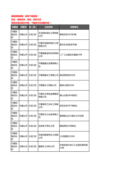 新版宁夏回族自治区石嘴山市大武口区化工厂企业公司商家户名录单联系方式地址大全18家