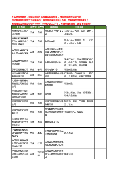 新版云南省石油石化工商企业公司商家名录名单联系方式大全251家