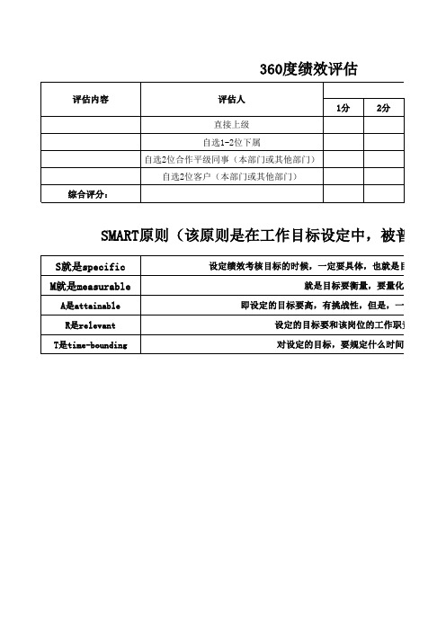 绩效评估360度