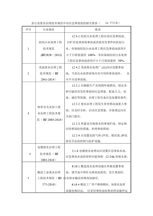 各行业废水治理技术规范中对应急事故池的相关要求