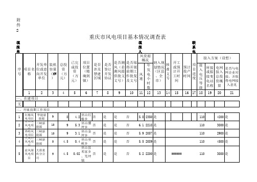 重庆市风电情况统计