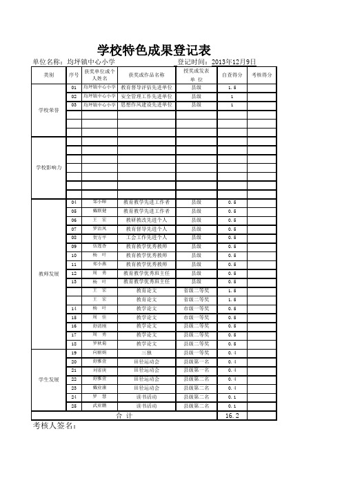 学校特色成果登记表