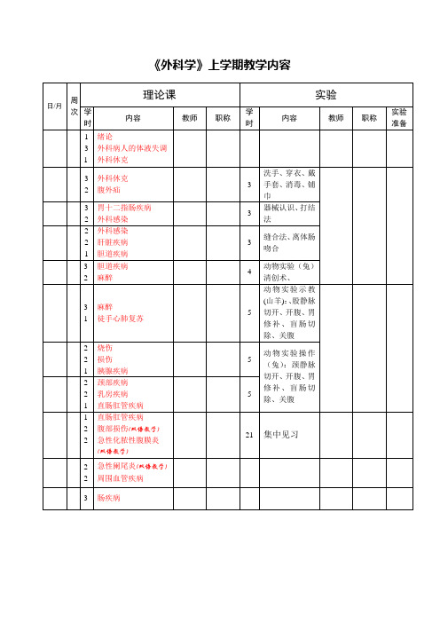 外科学教学内容