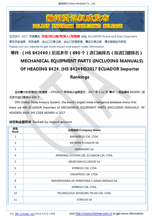 零件：(HS 842490)2017 厄瓜多尔(690个)进口商排名(按进口额排名)