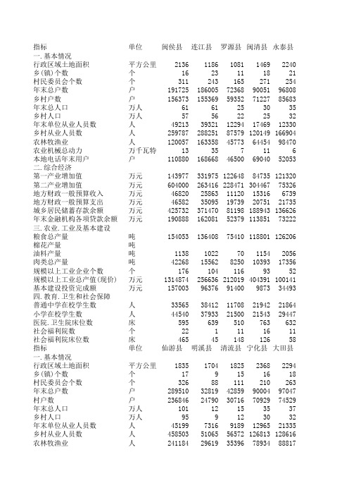 福建省县域统计年鉴
