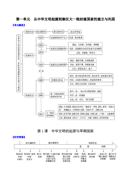 高考历史一轮复习思维导图+重难点突破 第1课 中华文明的起源与早期国家(重难点突破)