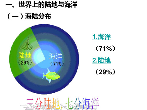 高三_七大洲和四大洋分布及分界线