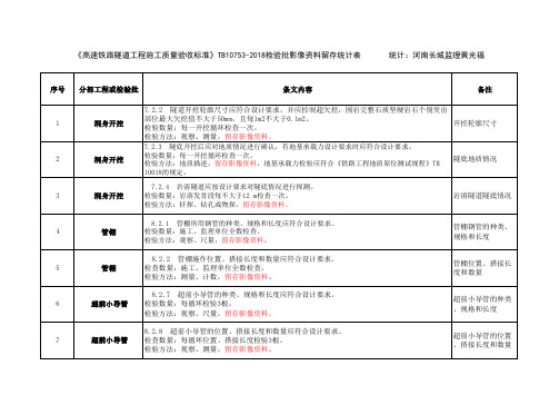 《高速铁路隧道工程施工质量验收标准》TB10753-2018