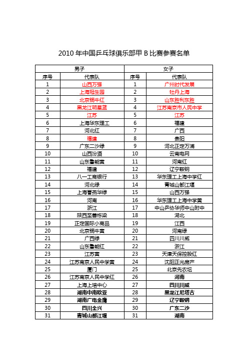 2010年中国乒乓球俱乐部甲B比赛参赛名单