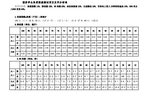 学生体质健康测试项目及评分标准