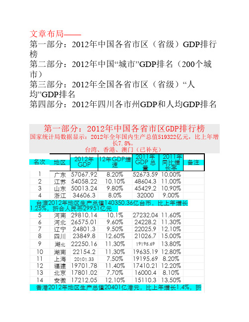 2012年中国各省GDP数据一览(含：各省GDP、人均GDP、城市GDP排行榜)