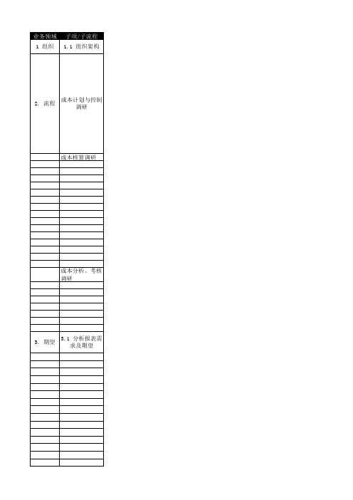 IBM企业调研问卷_成本管理