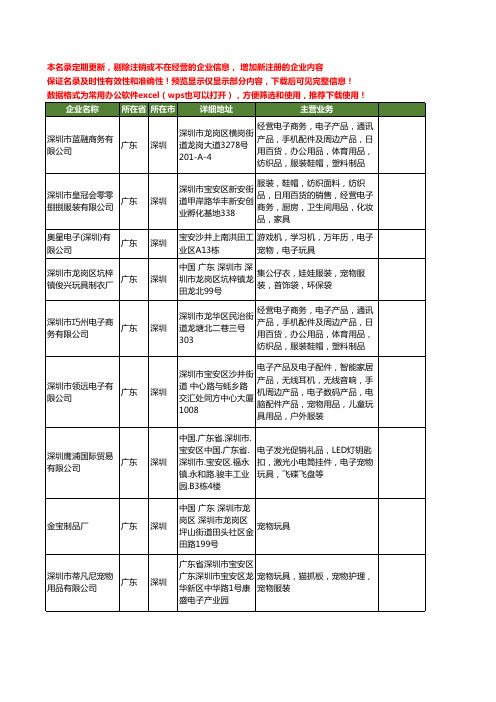 新版广东省深圳玩具宠物工商企业公司商家名录名单联系方式大全400家