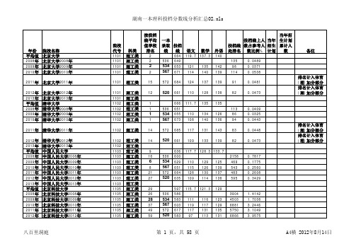 湖南一本理科投档分数线分析汇总
