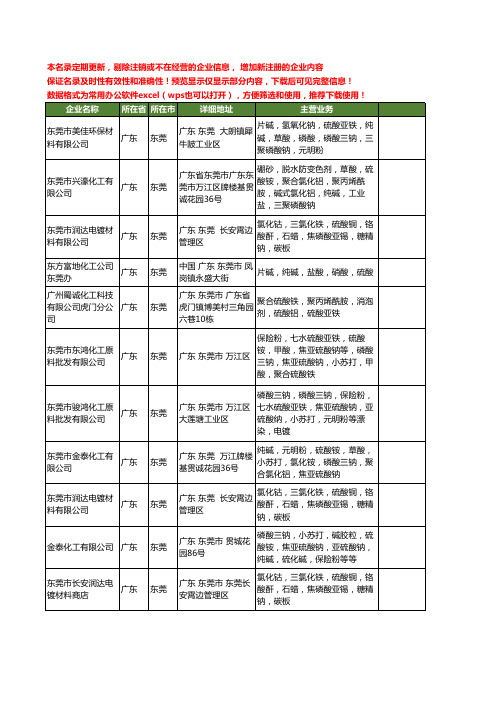新版广东省东莞磷酸三钠工商企业公司商家名录名单联系方式大全27家