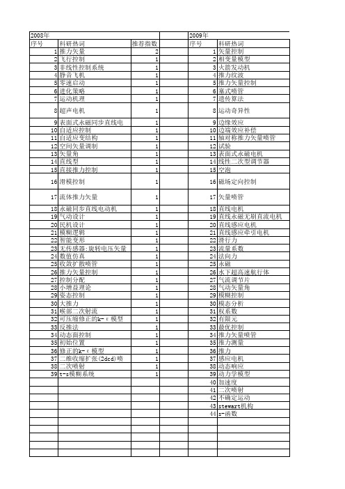 【国家自然科学基金】_推力矢量_基金支持热词逐年推荐_【万方软件创新助手】_20140801