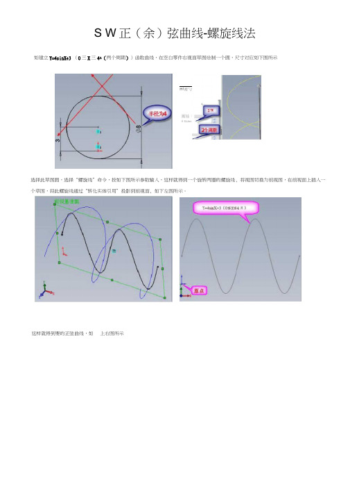 SW驱动方程画曲线