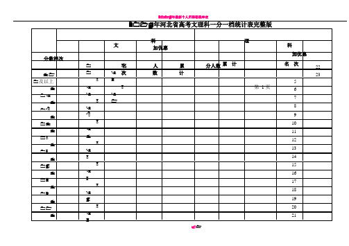 2014年河北省高考文理科一分一档统计表(完整版)