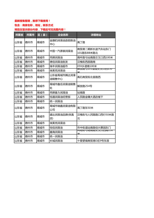 新版山东省德州市禹城市润滑油企业公司商家户名录单联系方式地址大全18家