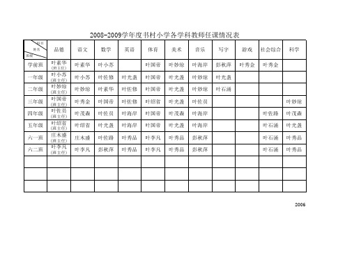 2008-2009课程安排xls