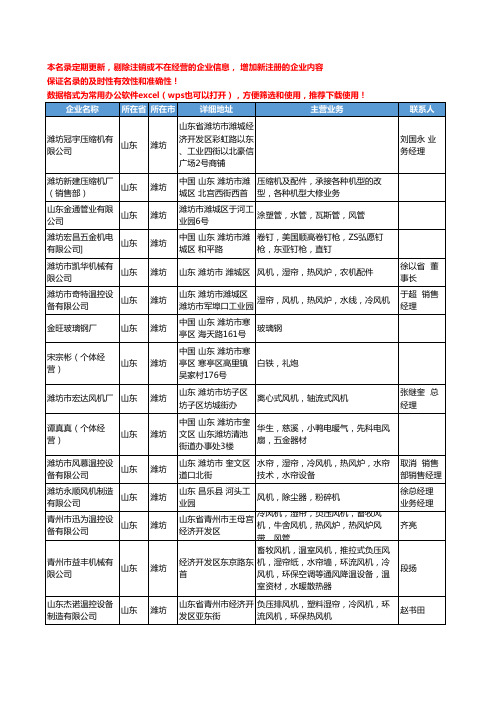 2020新版山东省潍坊风机、排风设备工商企业公司名录名单黄页联系方式大全53家