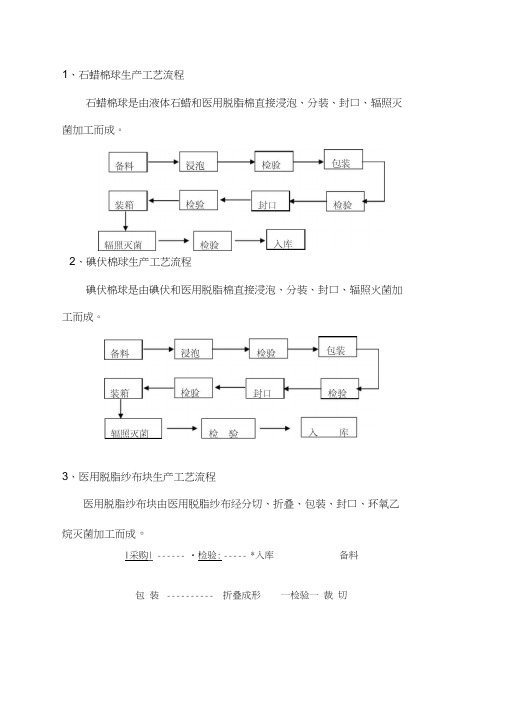 6个产品工艺流程