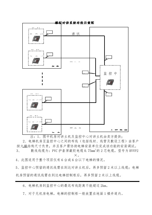 电梯五方通话模拟对讲系统布线图