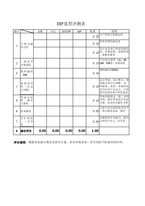 ERP选型评价表