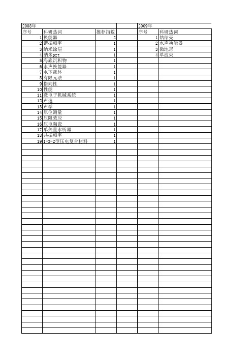 【国家自然科学基金】_水声换能器_基金支持热词逐年推荐_【万方软件创新助手】_20140802
