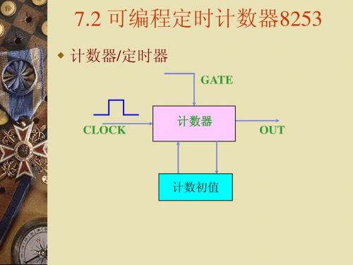 硬件8253介绍