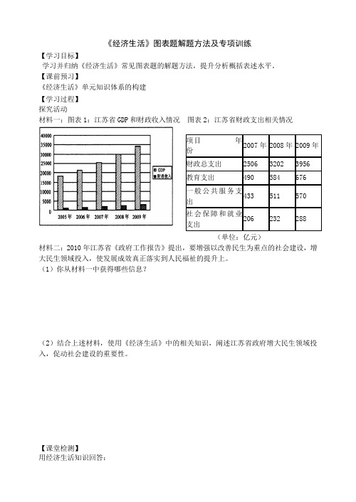 经济生活图表题解题方法与技巧