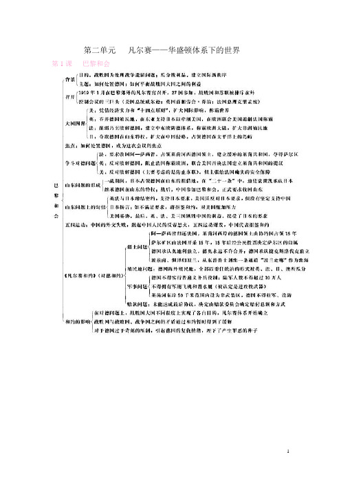 高中历史 战争与和平知识整理 新人教版选修3