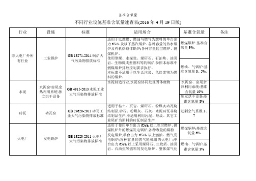 基准含氧量