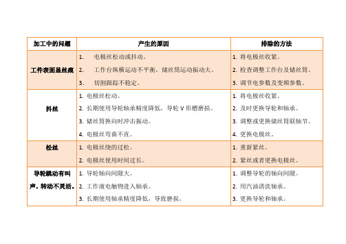 线切割故障与排除