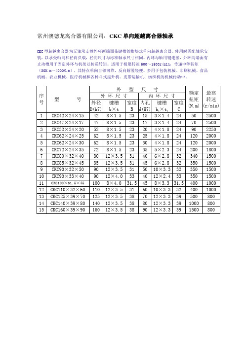 CKC单向超越离合器轴承