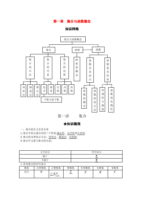 高考总复习-集合与函数概念知识点及习题