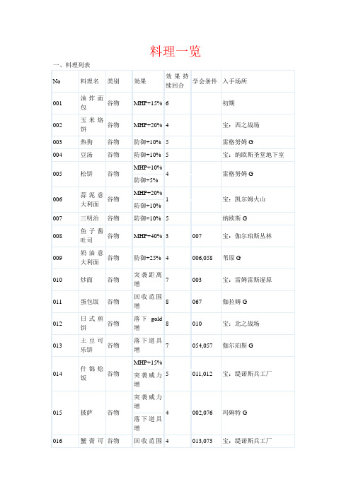 NDS圣洁传说装备料理属性一览