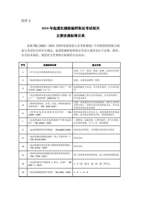 00、起重机械检验师取证考试相关主要法规标准目录
