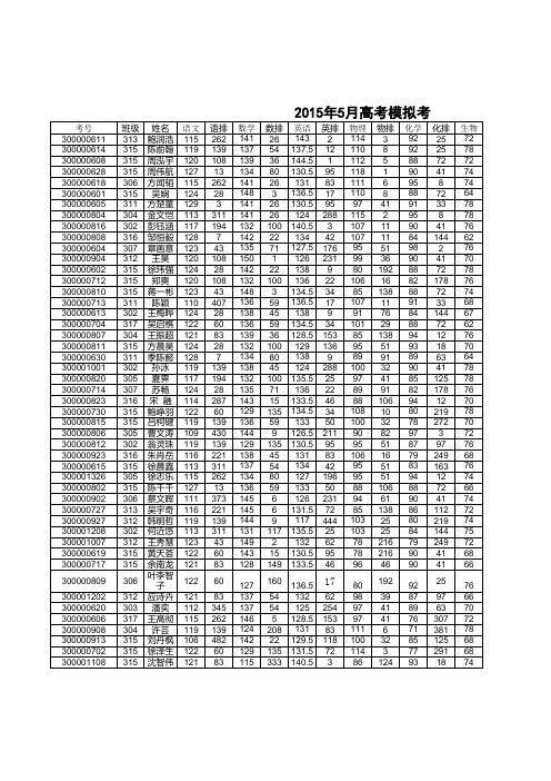 2015年5月高三模拟考成绩统计表