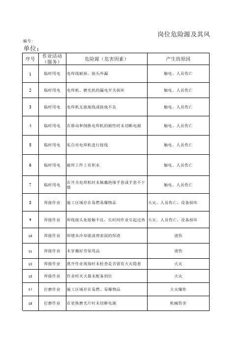 危险源及其风险清单