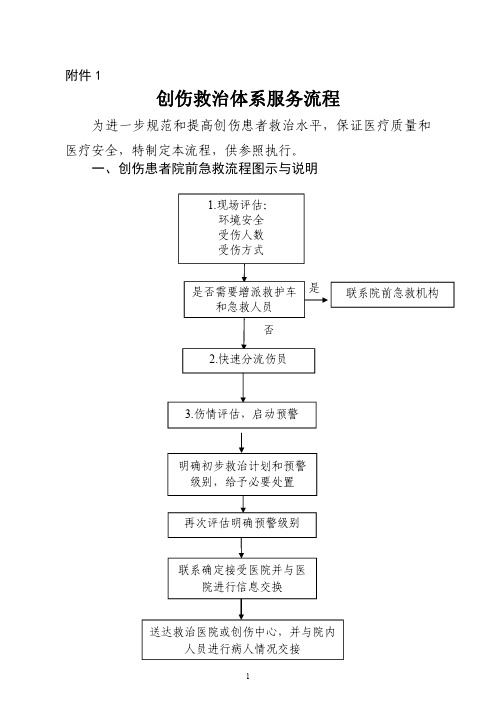 创伤救治体系服务流程