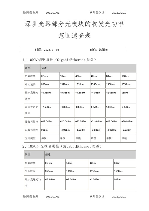 光模块收发光功率范围之欧阳美创编