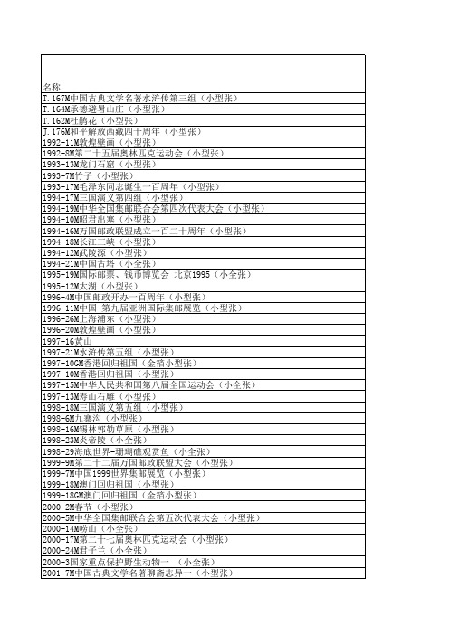 小型张小全张5月5日交割价格