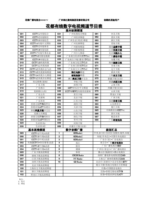 2014年11月04日花都有线数字电视频道节目表
