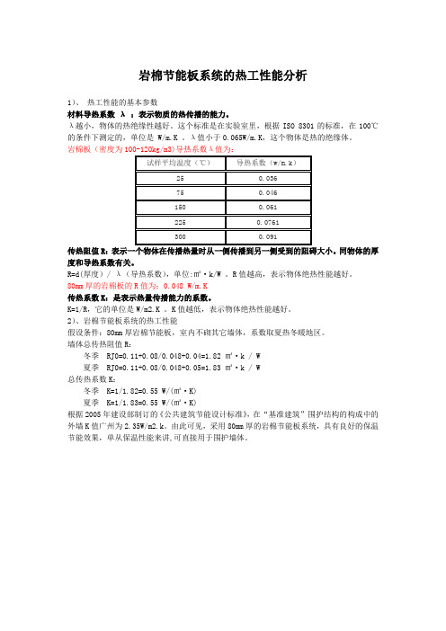 岩棉板热工性能分析