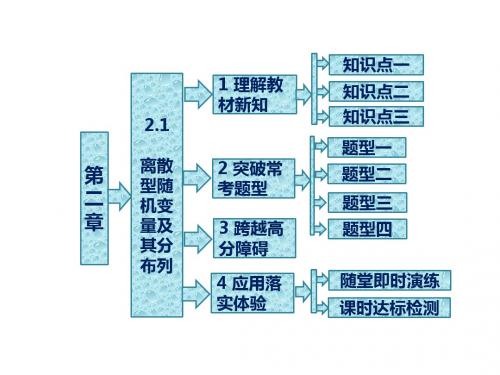 人教A版数学选修2-3全册课件：第二章 2.1 离散型随机变量及其分布列