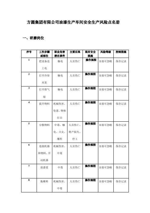 油漆生产车间风险点名册分解【范本模板】