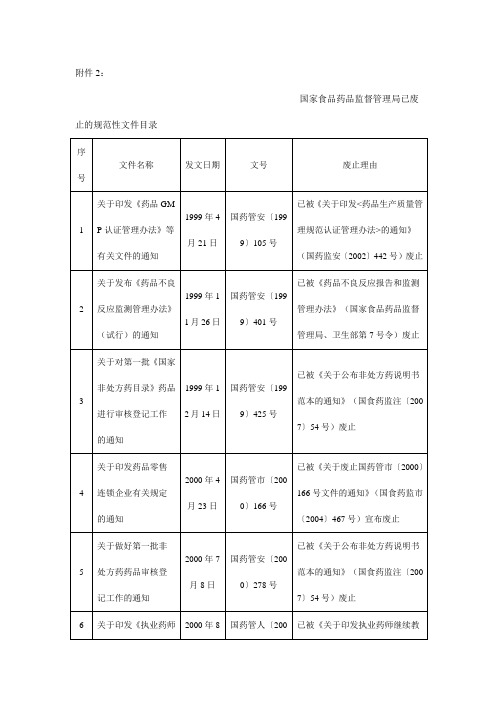 国家食品药品监督管理局已废止的规范性文件目录